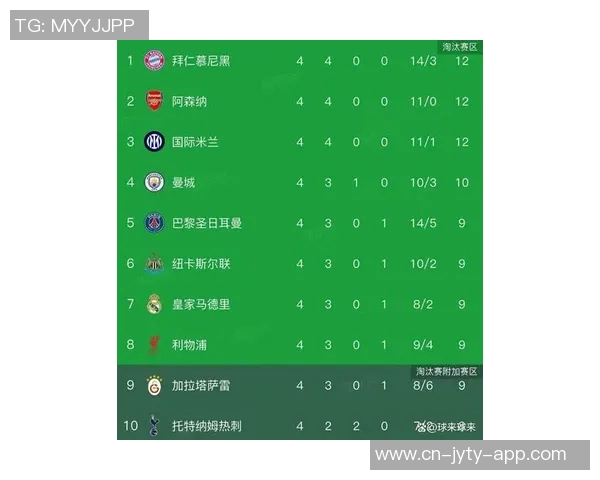 国米独占鳌头意甲四队获欧冠奖金蓝黑军团占据近八成份额